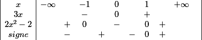 \begin{array} {|c|cccccccccc|} x & -\infty & & -1 & & 0 & & 1 & & +\infty & \\ {3x} & & & -& & 0 & & + & & & \\ {2x^2-2} & & + & 0 & & - & & 0 & + & & \\ {signe} & & - & & +& & -& 0 & + & & \\ \end{array}
